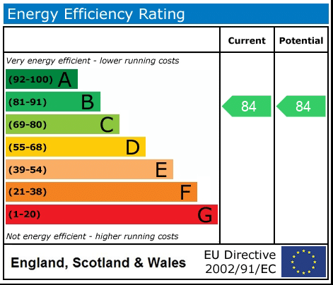 EPC rating