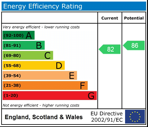 EPC rating
