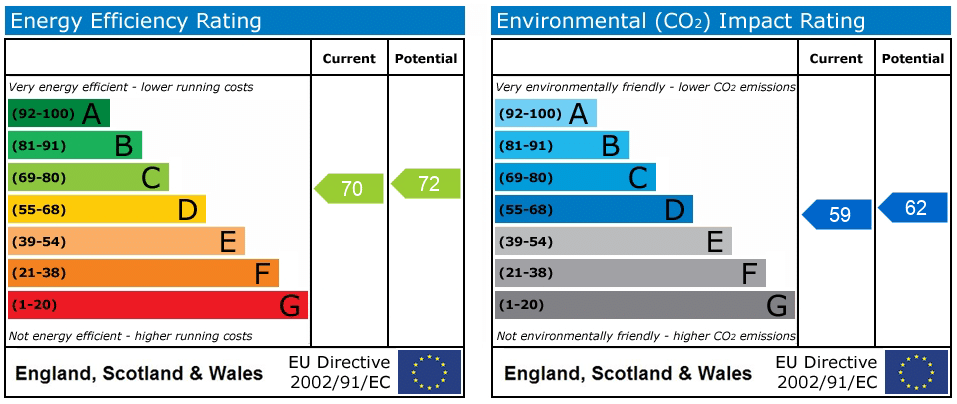 EPC rating