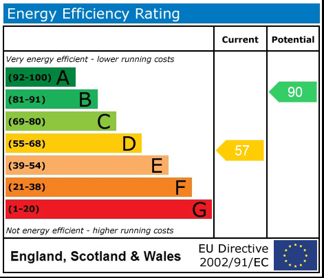EPC rating